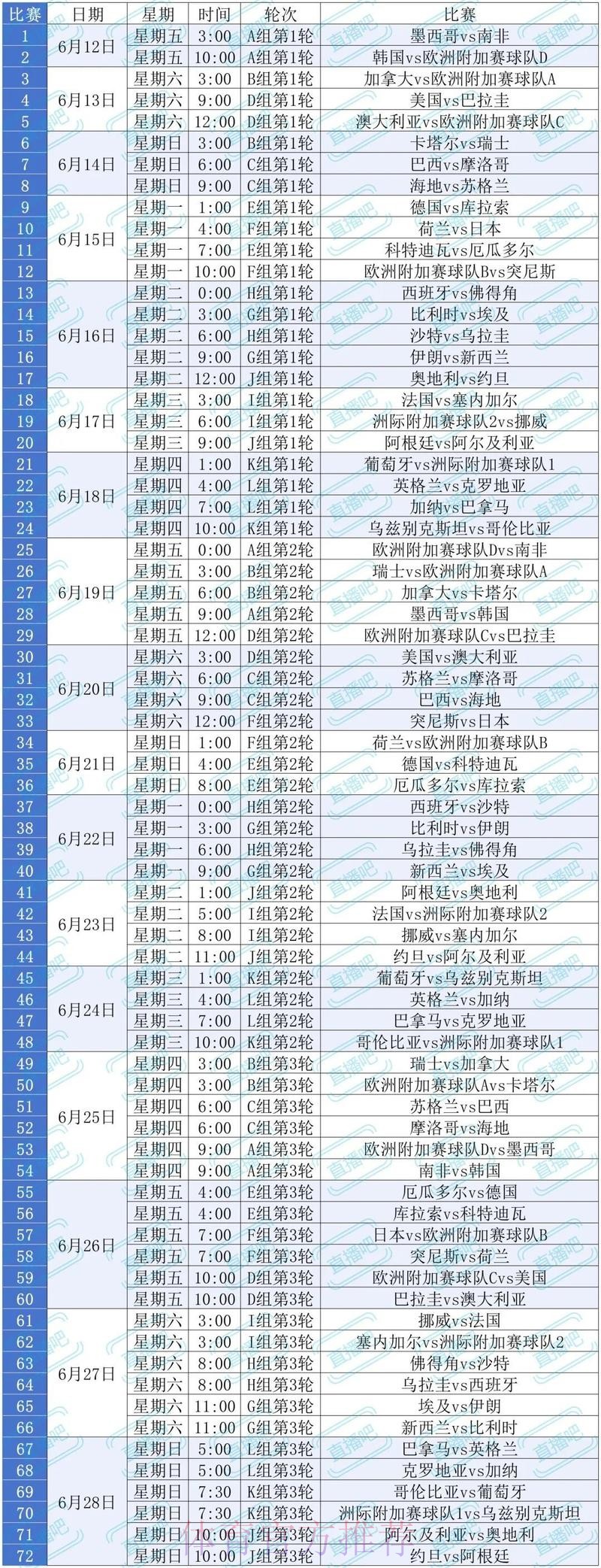 2026美加墨世界杯比赛时间哪里可以看