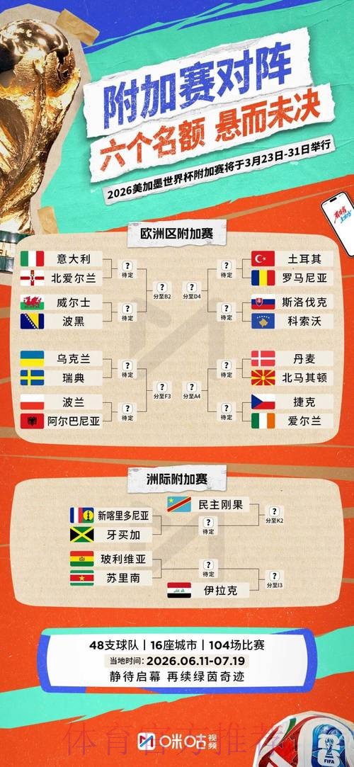 2026世界杯阵容分析详细