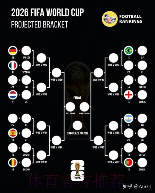 2026世界杯阵容分析详细