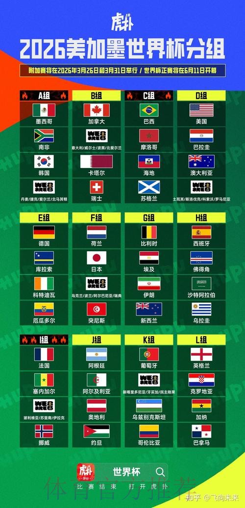 2026美加墨世界杯预测分析推荐