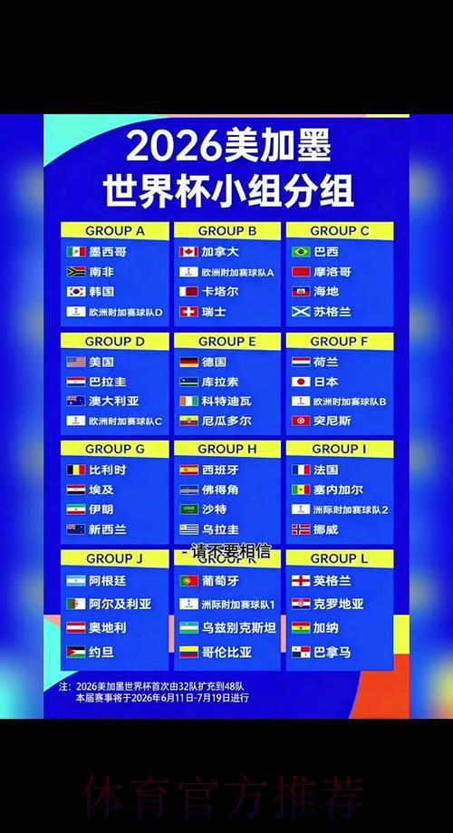 2026年世界杯小组赛完整赛程正式公布 2026年世界杯小组赛完整赛程正式公布
