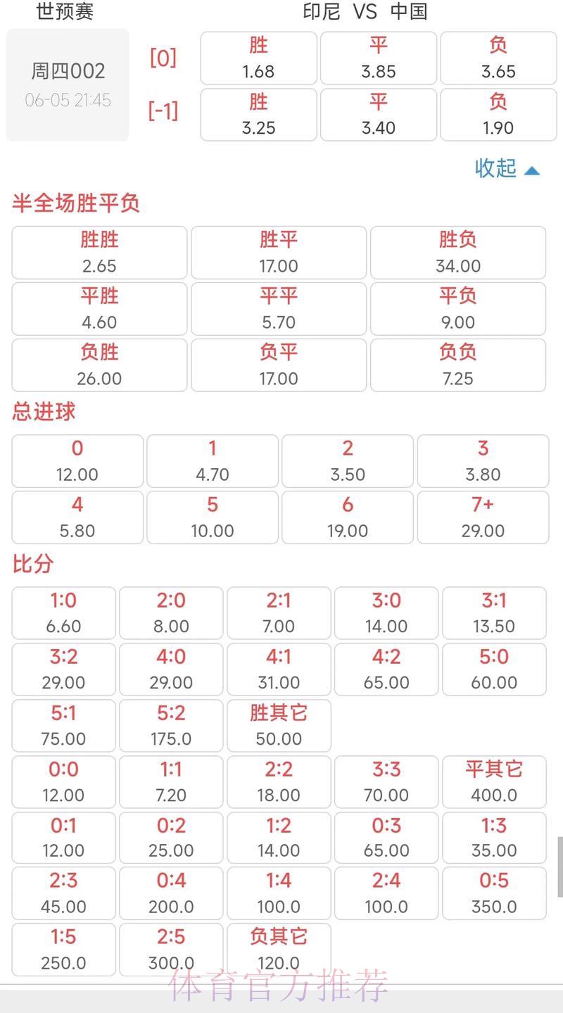 世界杯竞猜分析:深度解读实时赔率变化趋势 世界杯竞猜分析:深度解读实时赔率变化趋势