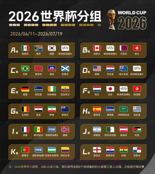 2026世界杯比分:与历届世界杯数据全面对比 2026世界杯比分:与历届世界杯数据全面对比